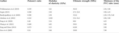 Finite element and analytical modelling of PVC-confined concrete columns under axial compression